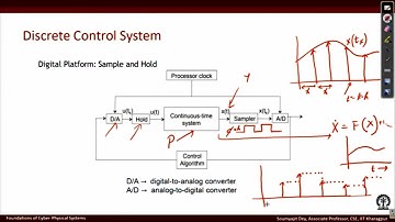 Lecture 24: Delay-aware Design; Platform effect on Stability/Performance #swayamprabha #ch30sp