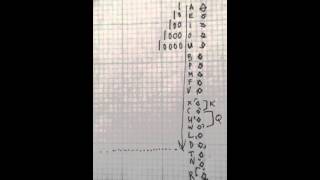 How to think in Visual Binary (Part 3)