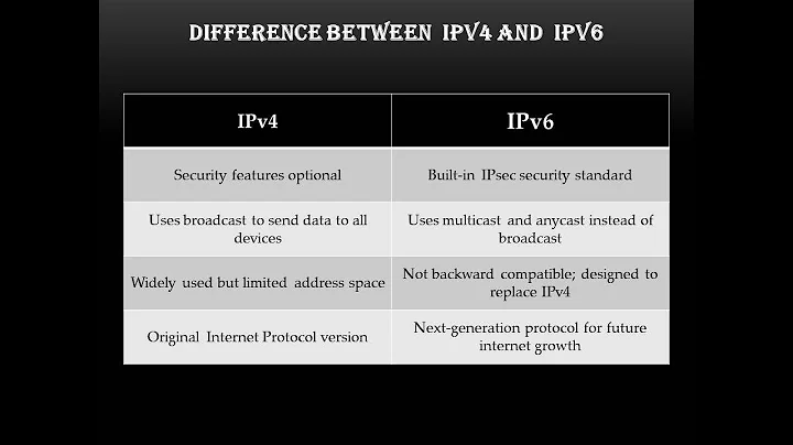 IPv4 vs IPv6 🌐 | Difference Between Internet Protocol Versions | Digital Dynamo Lab