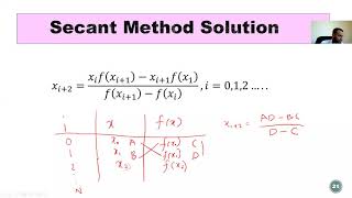 Non-Linear Equations: Secant Method