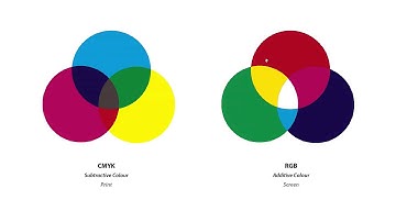 Top 5 InDesign Mistakes – 2. Incorrect Colour Space