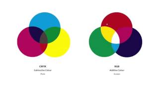 Top 5 InDesign Mistakes – 2. Incorrect Colour Space Wealth