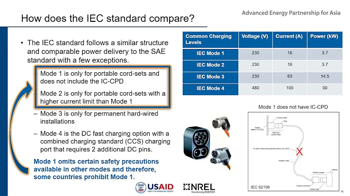 Module 2, Unit 1 — Electric Vehicle Supply Equipment Standards and Communication Protocols - DayDayNews