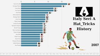 Most Hat-Tricks in Serie A History | Bar Chart Race ⚽