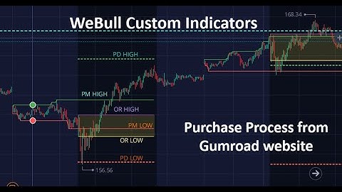 WeBull Custom Indicators - Purchase Process from Gumroad website
