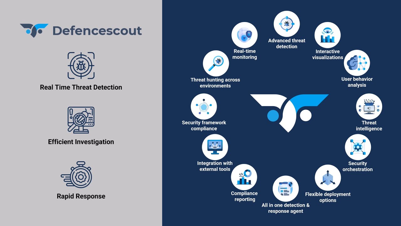 Defencescout: Next-Gen Cyber Defense Platform Unveiled! - YouTube