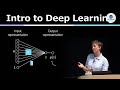 Bài giảng 01: Giới thiệu về Học Sâu Deep Learning | MIT 6.7960 | Song Ngữ by The Compiler Việt Nam