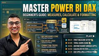 Power BI DAX Basics: Measures, Filters, and Formatting for Data Visualization