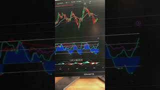 $ETH AERO AVAX CRYPTO ANALYSIS 📈 APRIL 28