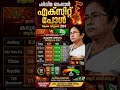 West Bengal Election 2026: Opinion Poll Survey Who Will Win?#Shorts#WestBengal2026