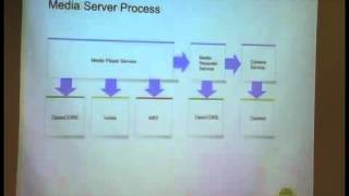 [COSCUP 2009] Mastering the Android Media Framework
