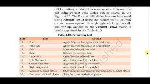 Class IX || Subject Specific Skills || Part B || Unit 4 || Session 2 -- Formatting and Referencing