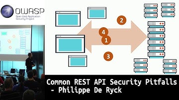 OWASP BeNeLux Day Common REST API security pitfalls by Philippe De Ryck