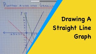How to draw a straight line graph using the gradient and intercept method (linear graphs).m2ts