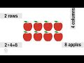 Understanding Multiplication with Arrays