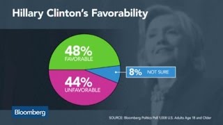 What’s Standing Out in U.S. Political Polls? What’s Standing Out in U.S. Political Polls?