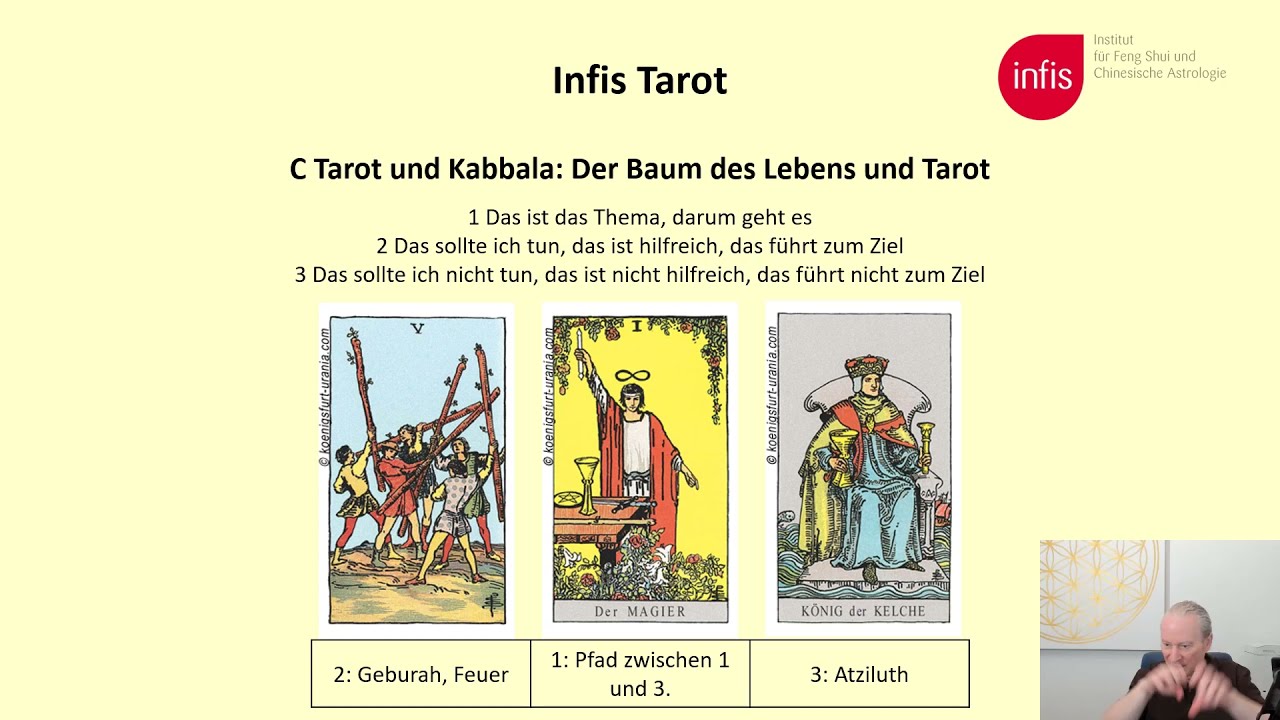Einführung in die integrative Interpretation von Tarotkarten