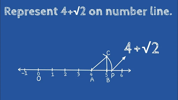 How to represent 4+ root 2 on number line. shsirclasses.