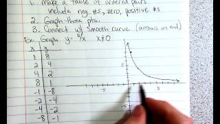 Graphing Nonlinear Equations Information