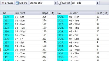 Optimal Daily Item Count For SuperMemo