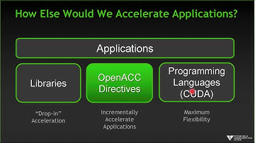 Introduction to OpenACC - OpenACC Playlist - Video 2