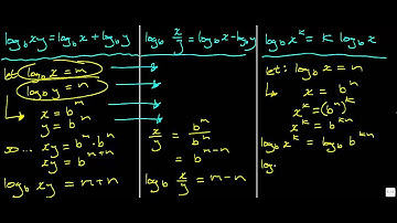 Lesson 5.5 - The Laws of Logarithms