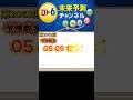 【ロト６予想】第2062回 抽選前の注目数字！統計×データ分析で未来予測 shorts