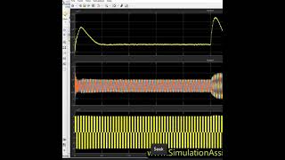 VSC HVDC | Matlab Simulation Assignment