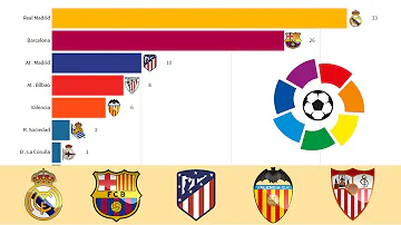 Chi ha vinto di più La Liga?