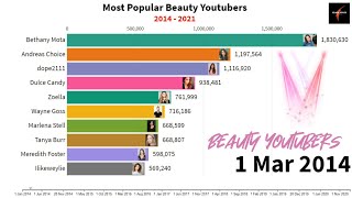 Most Popular Beauty Youtubers (Updated) screenshot 2