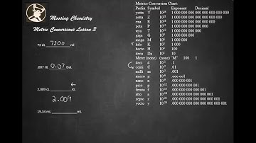 Metric Conversion Lesson 3