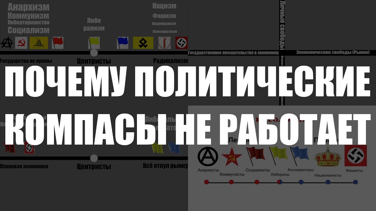 Почему все политические компасы не работают? - YouTube