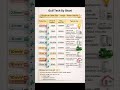 Which Cable Size Do You Need Electrical Cable Size, Amps & Power Guide #gulftechbyshani #electrician