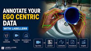 Annotate your Egocentric Data with Labellerr