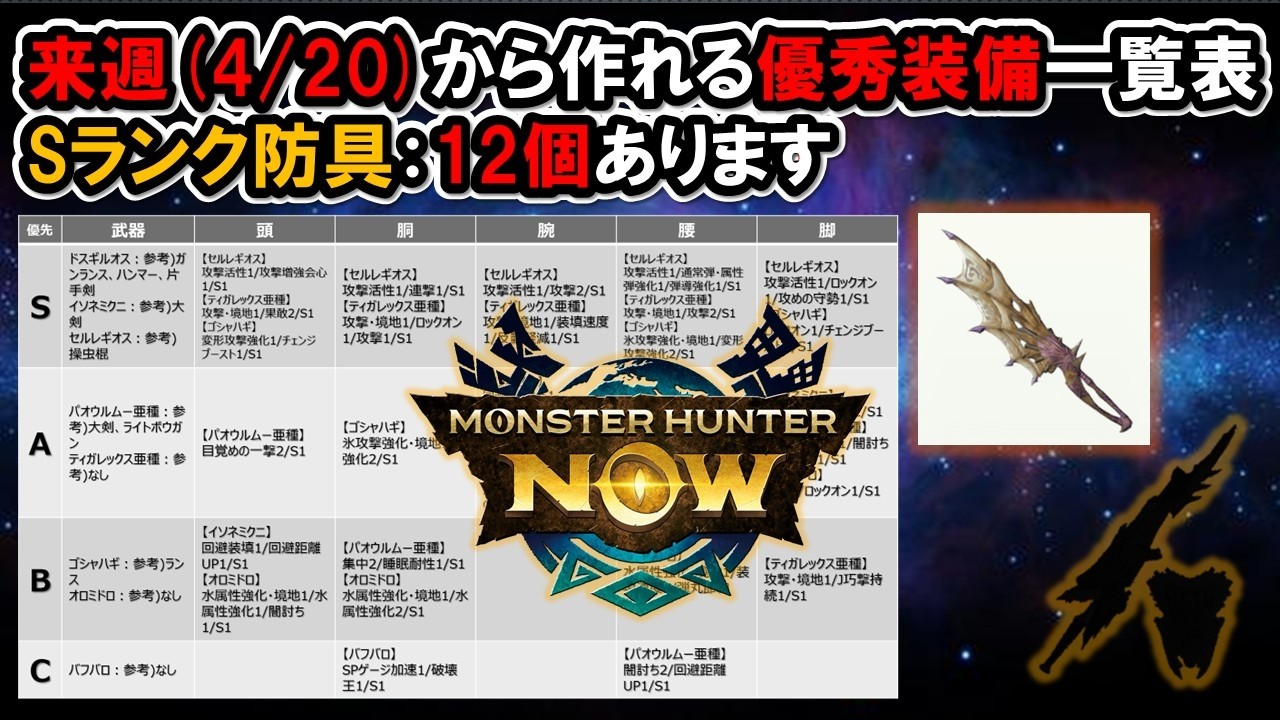 mh おまとめ9点 Available next week] List of excellent equipment 'Monster Hunter