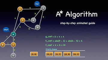 A* (A star) Search  | Improvement on Dijkstra