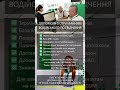 Права водительские Украина 2025 #водительскиеправа #водительскоеудостоверение #посвідченняводія