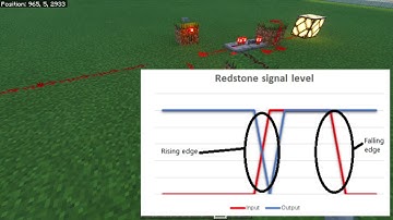 Minecraft Redstone Circuit building basics