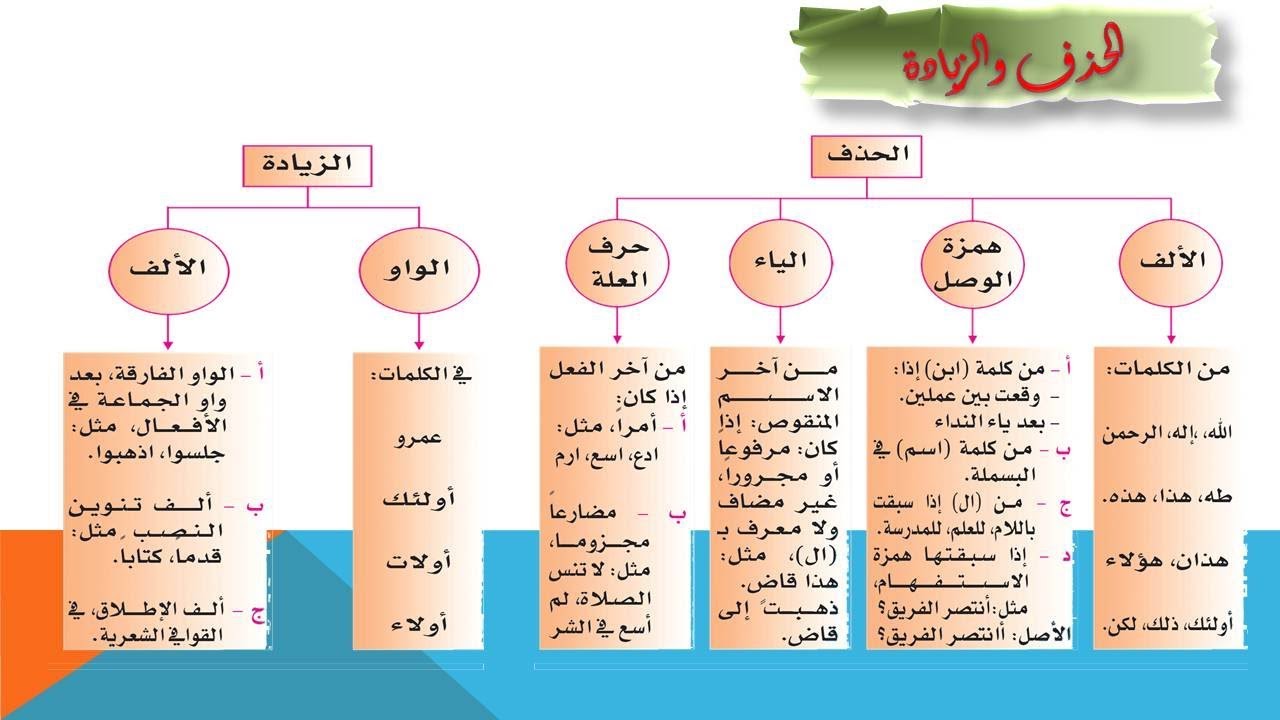 كفايات ٣ حل حل كتاب