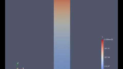 Thin film probe heat transfer simulation using OpenFOAM