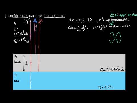 Vidéo: LCD 