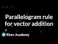 Adding Vectors Through Visual Methods and Concepts