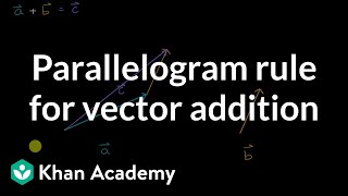 Parallelogram rule for vector addition | Vectors | Precalculus | Khan Academy
