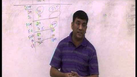 video lecture ABC Analysis