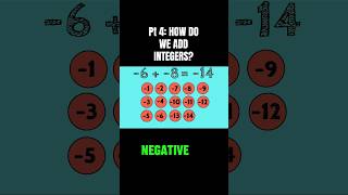 Part 4: How to Add Integers: Quick Guide! 🧮✅ #MathTips #LearnMath #QuickTutorial