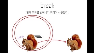 07_5 break와 continue문 (널널한 교수의 기초 C언어) ft. C 코딩