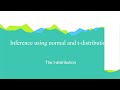 The t-distribution | Inferential Statistics | Further Statistics