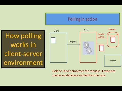 How polling works in client-server environment?