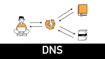 DNS Explained in 3 minutes