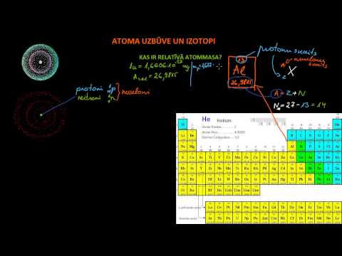 Video: Macleaya Microcarpa Alkaloīdu Izdalīšana Un Identificēšana Ar UHPLC – Q-TOF-MS Un To Citotoksiskā Aktivitāte In Vitro, Antiangiogēna Aktivitāte In Vivo